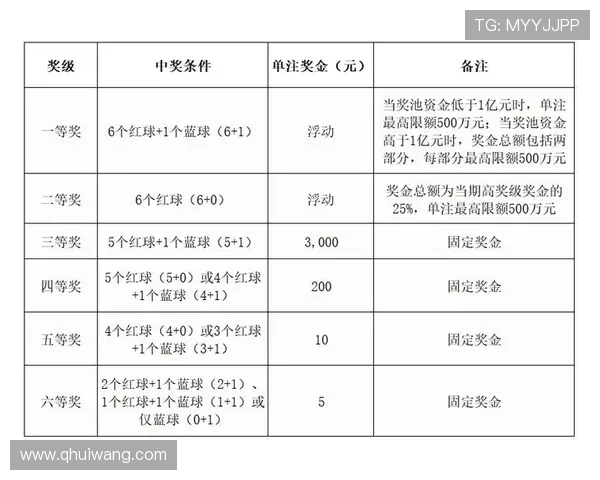 福彩开奖结果查询方法详解与步骤指南